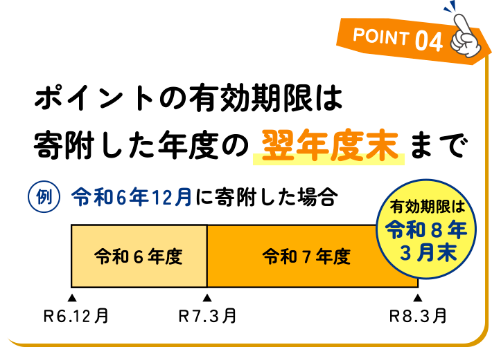 Point4 ポイントの有効期限は寄附した年度の翌年度末まで